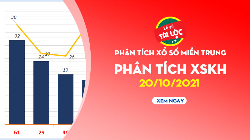 Thống kê XSKH 20/10/2021 : Phân tích xổ số Khánh Hoà hôm nay 20/10/2021