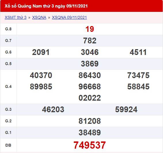 XSQNA ngày 09/11/2021