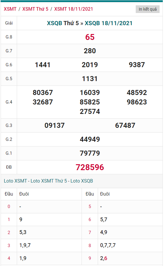 phan tich xsbth thu 5 - tham khao xs binh thuan ngay 25/11