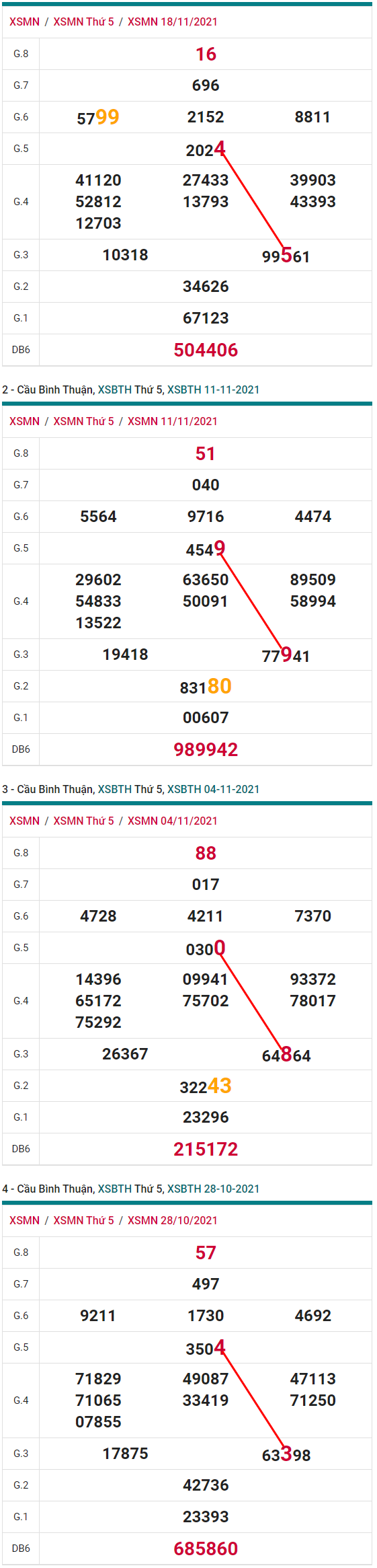 phan tich xsbth thu 5 - tham khao xs binh thuan ngay 25/11