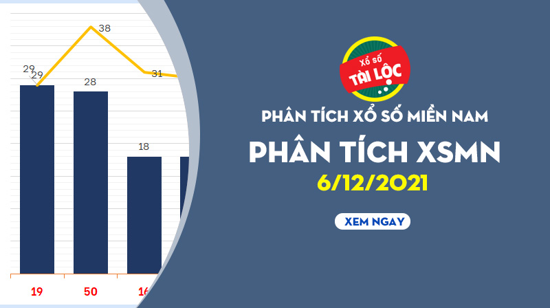 Dự đoán XSMN 6/12 - Phân tích xổ số miền nam hôm nay thứ 2