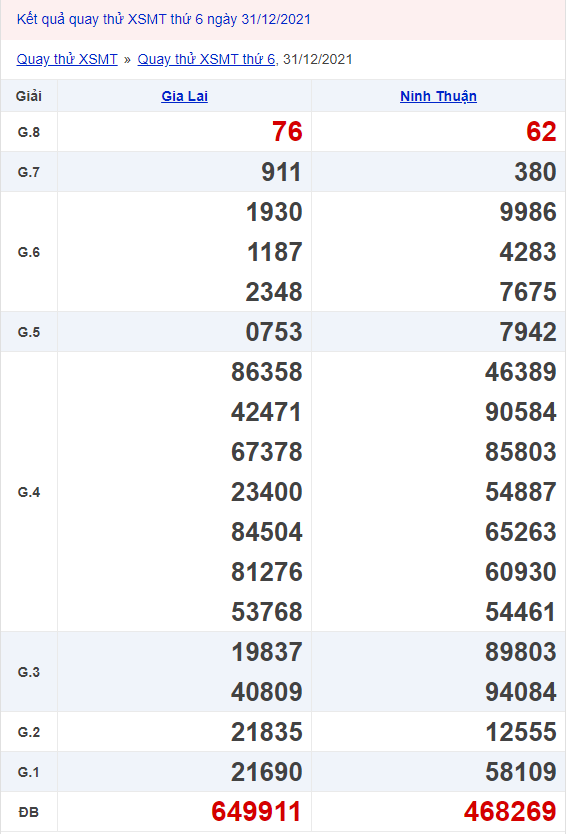 Quay thử xsmt ngày 31/12/2021