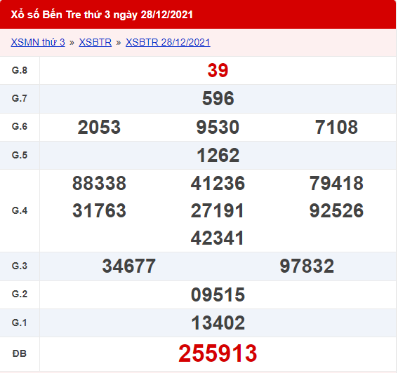 XSBTR ngày 28/12/2021