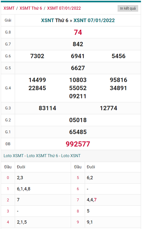 phan tich xsnt thu 6 - tham khao xs ninh thuan ngay 14/1/2022