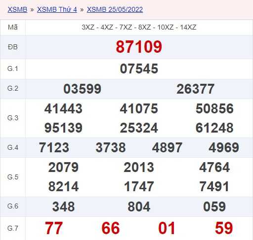 Trực Tiếp Kết Quả Xổ Số Miền Bắc 26/5/2022 - Xsmb Thứ 5