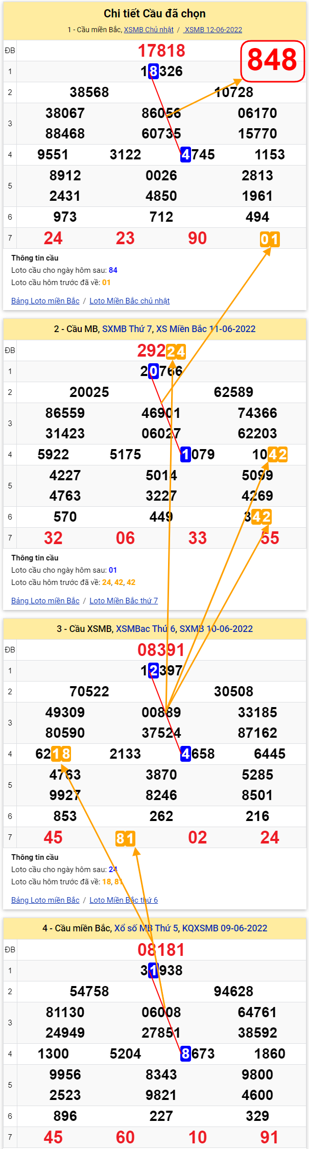 phan tich xs mien bac 13/06/2022 thu 2 - tham khao xo so mien bac hom nay