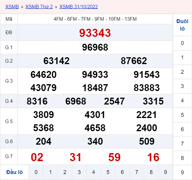 kết quả xsmb 31/10/2022