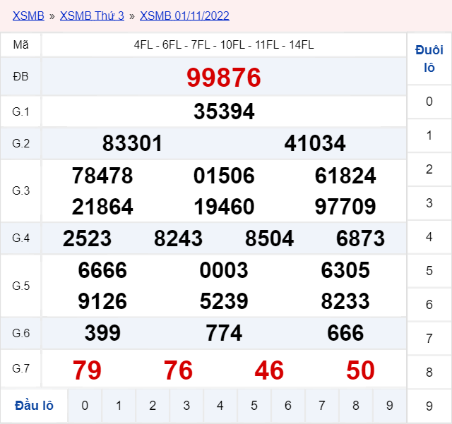 Trực Tiếp Kết Quả Xổ Số Miền Bắc 02/11/2022 - Xsmb Thứ 4