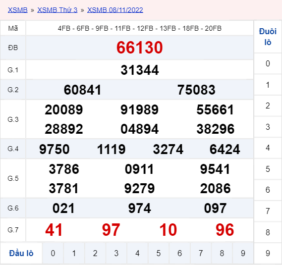 Trực Tiếp Kết Quả Xổ Số Miền Bắc 09/11/2022 - Xsmb Thứ 4
