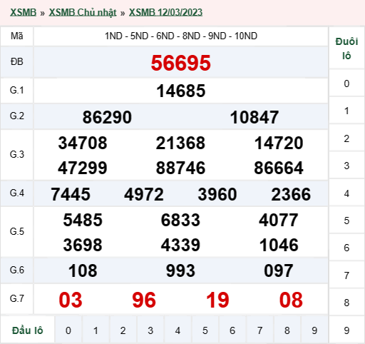 kết quả xổ số miền Bắc ngày 12/03/2023