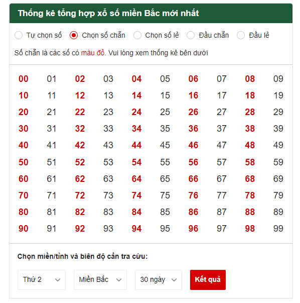 Chức năng thống kê số chẵn lẻ tại xosothienphu.com