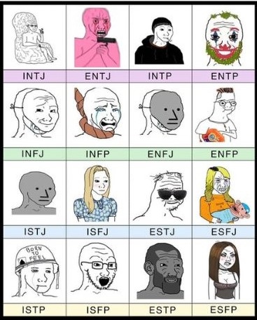 Các nhóm tính cách MBTI hình thành từ 4 yếu tố chính