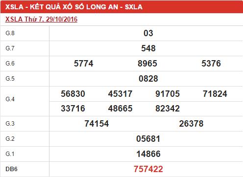 Phân tích kết quả XSLA hôm nay thứ 7 ngày 5/11/2016