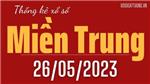 Thống kê XSMT Ngày 26/05/2023 - Thống kê Kết Quả XSMT Thứ 6